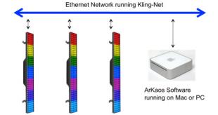 Kling-Net